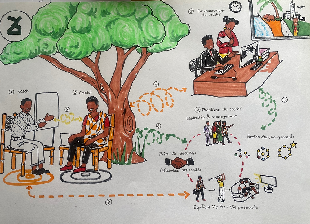 Le coaching, outil stratégique pour les entreprises africaines